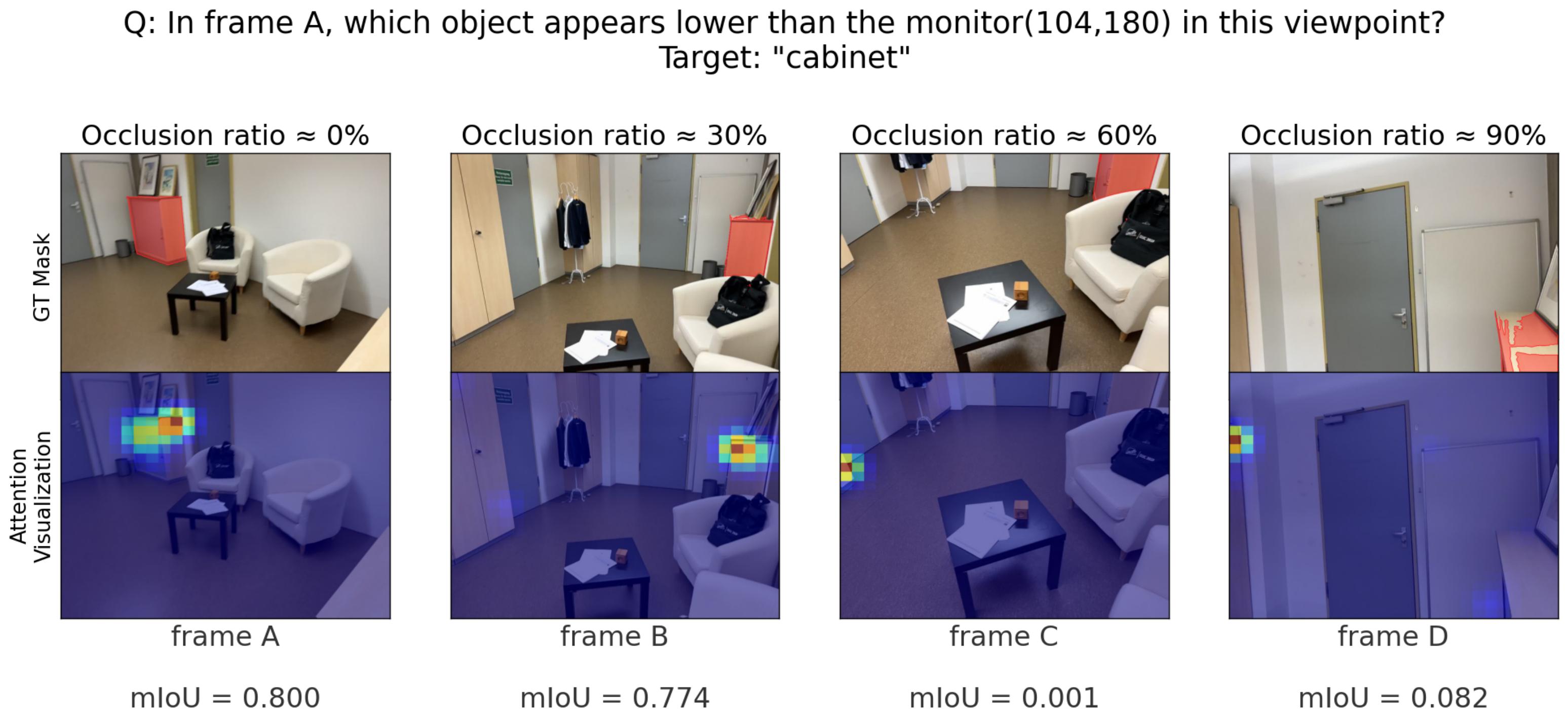 Occlusion qualitative analysis