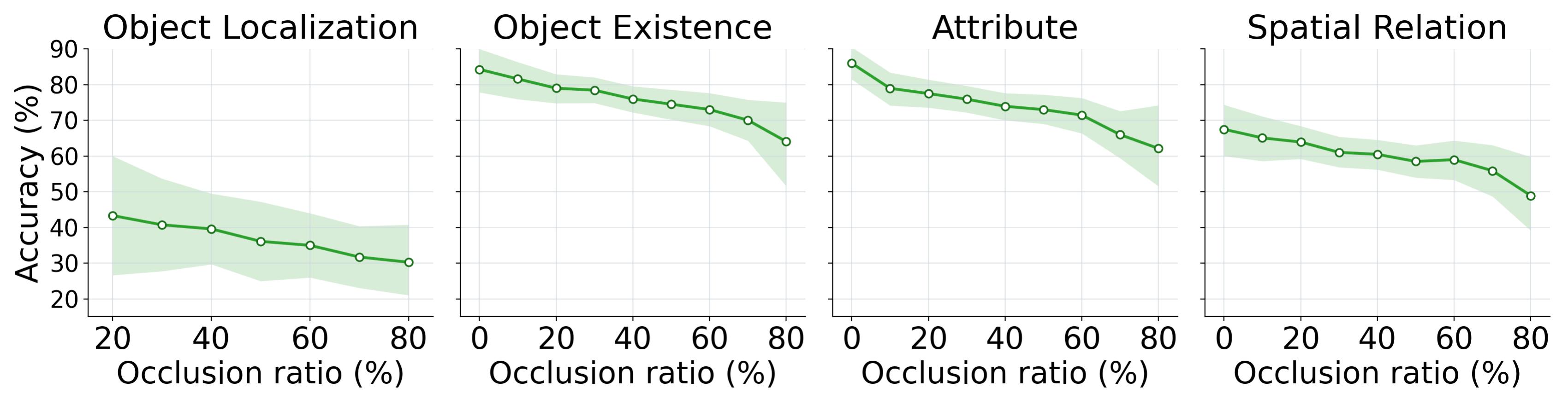 Occlusion quantitative analysis