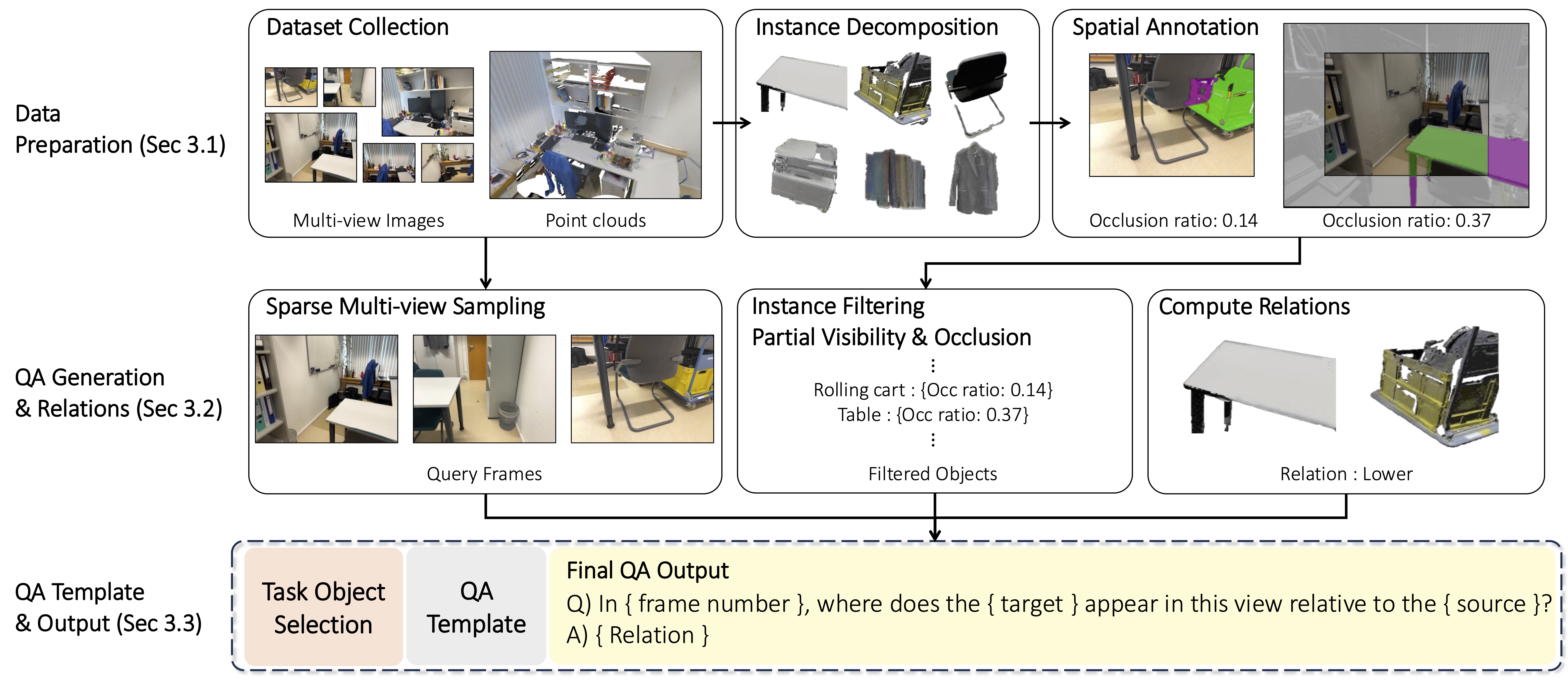 SpatialMosaic construction pipeline