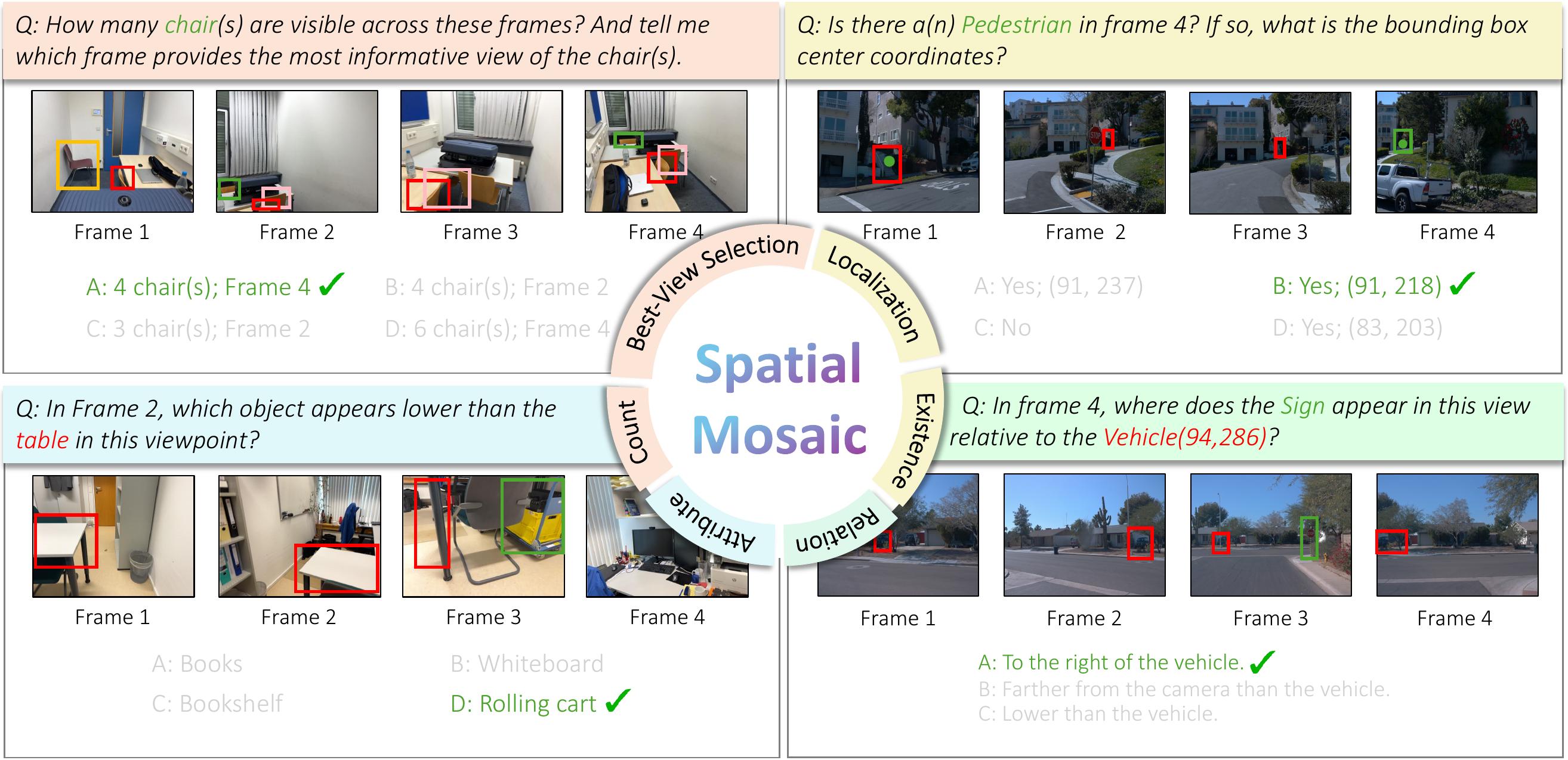 SpatialMosaic task types